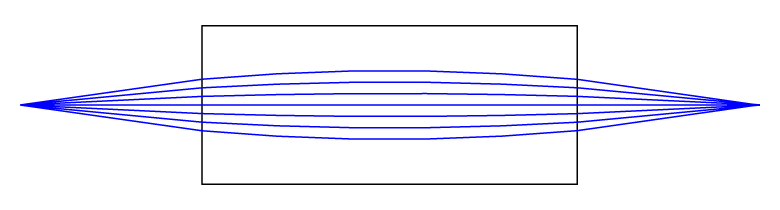 T-GRIN2908 - GRIN Lens, Ø1.8 mm , 0.29 Pitch, 0°, 830 nm Design Wavelength, Uncoated