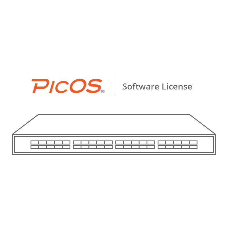 PicOS® Perpetual License for 400G Switch, Includes VXLAN, EVPN, MLAG, OpenFlow (Per Device)