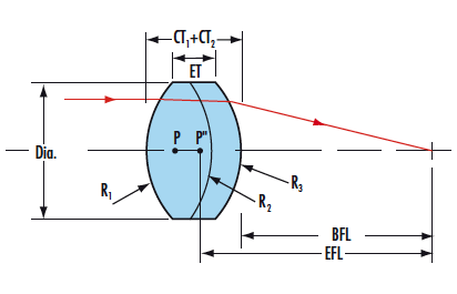 E-49-271 3mm Dia. x 6mm FL, VIS 0° Coated, Achromatic Lens