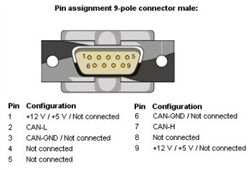 SYS TEC USB-CANmodul1 (single CAN, opto-isolated)