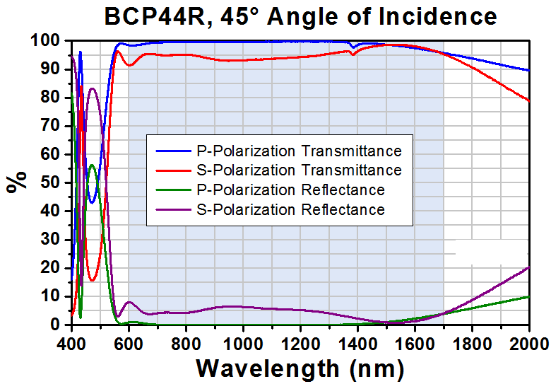 T-BCP44R - 25 x 36 mm UVFS Beamsplitter Compensator Plate, 45° AOI AR Coating: 600 - 1700 nm, t = 1 mm