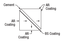 T-BS025 - 10:90 (R:T) Non-Polarizing Beamsplitter Cube, 400-700 nm, 1"