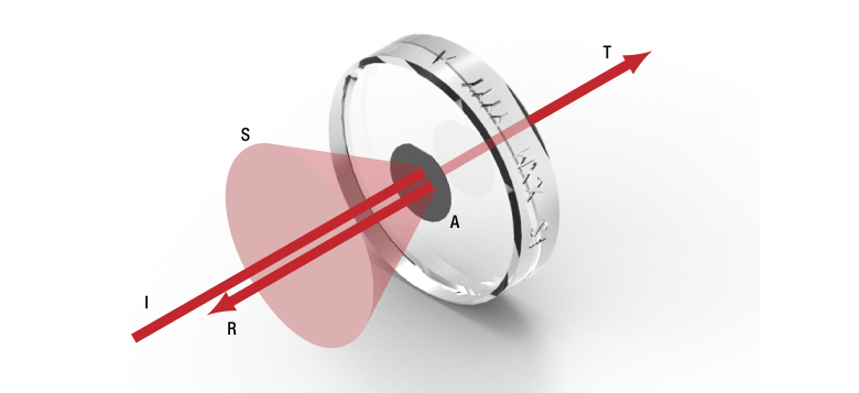 T-XMCR19 - Ø1" Compensation Ring for Supermirrors, Ø9 mm Hole
