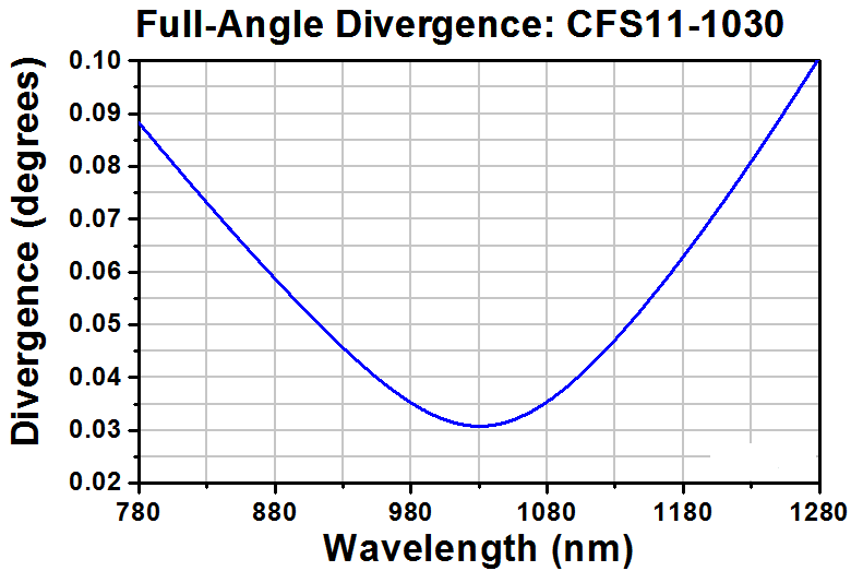 T-CFS11-1030-FC - SM Pigtailed Aspheric Collimator, EFL 11.16 mm, 1030 nm, FC/PC