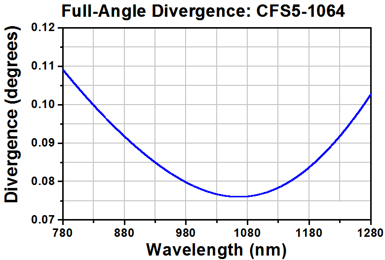 T-CFS5-1064-FC - SM Pigtailed Aspheric Collimator, EFL 4.67 mm, 1064 nm, FC/PC