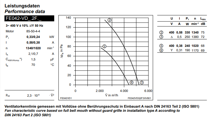 FE042-VDA.2F.1 ZIEHL-ABEGG Axial Fan