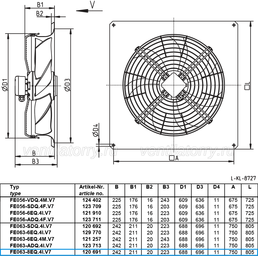 FE063-8EQ.4I.V7 ZIEHL-ABEGG Axial Fan