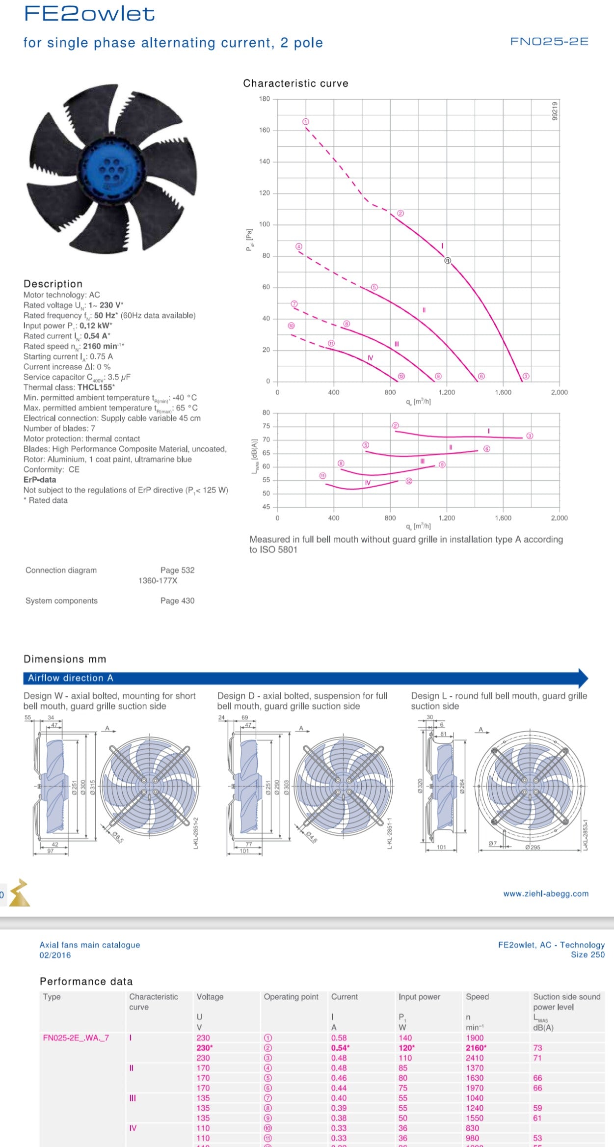 FN025-2EI.WA.V7 ZIEHL-ABEGG Axial Fan 0.12kW 230/V 0.54A 2160rpm