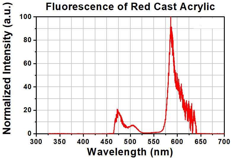 T-FSK6-P5 - Fluorescent Microscope Slide, Red, 1.7 mm Thick, 5 Pack