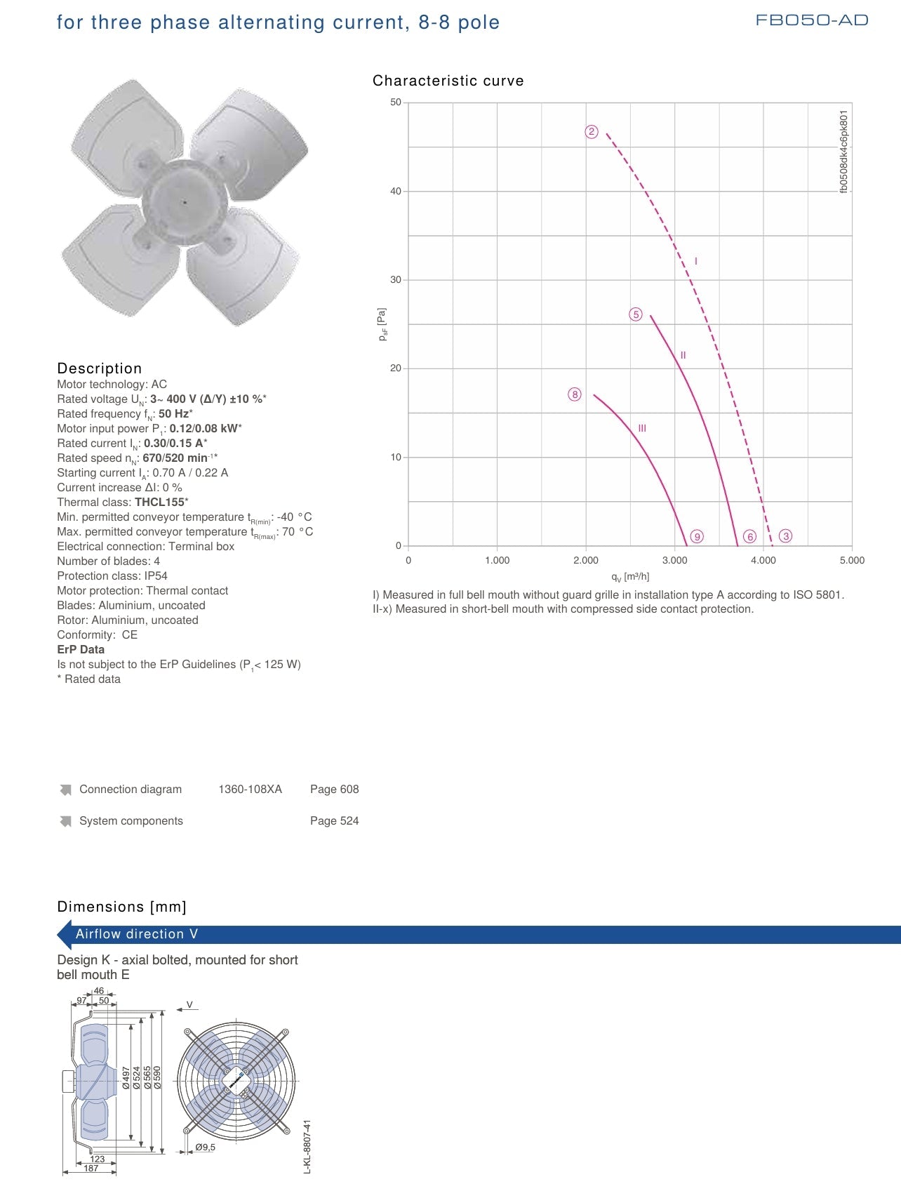 FB050-ADK.4C.6P ZIEHL-ABEGG Axial Fan 3~400V 0.12/0.08kW 0.30/0.15A 670/520rpm