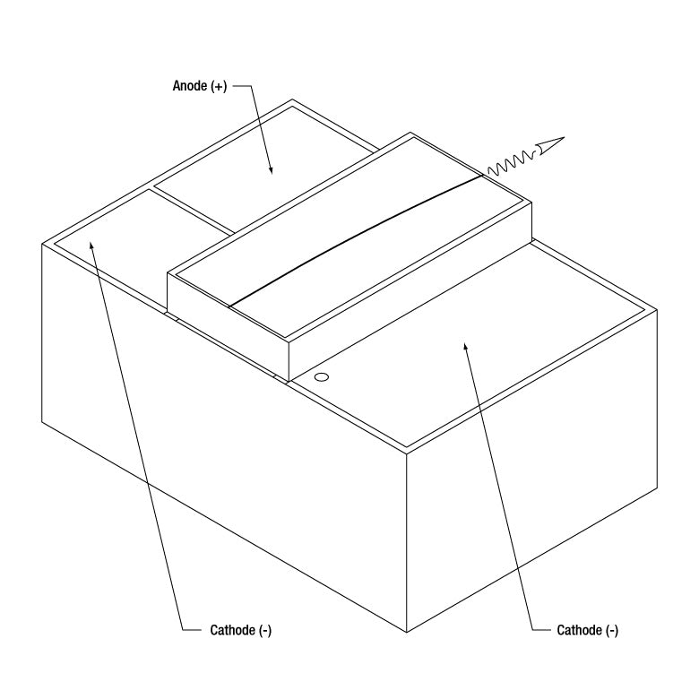 TH-SAF1093C - CWL = 1450 nm, Single Angle Facet Gain Chip on Submount
