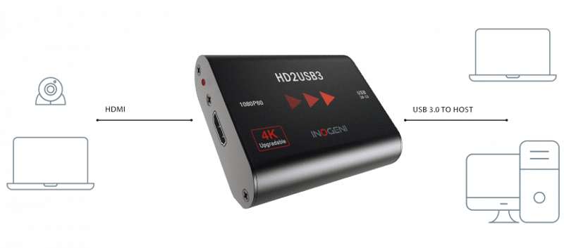 INOGENI HD2USB3 HDMI to USB 3.0 Video Converter
