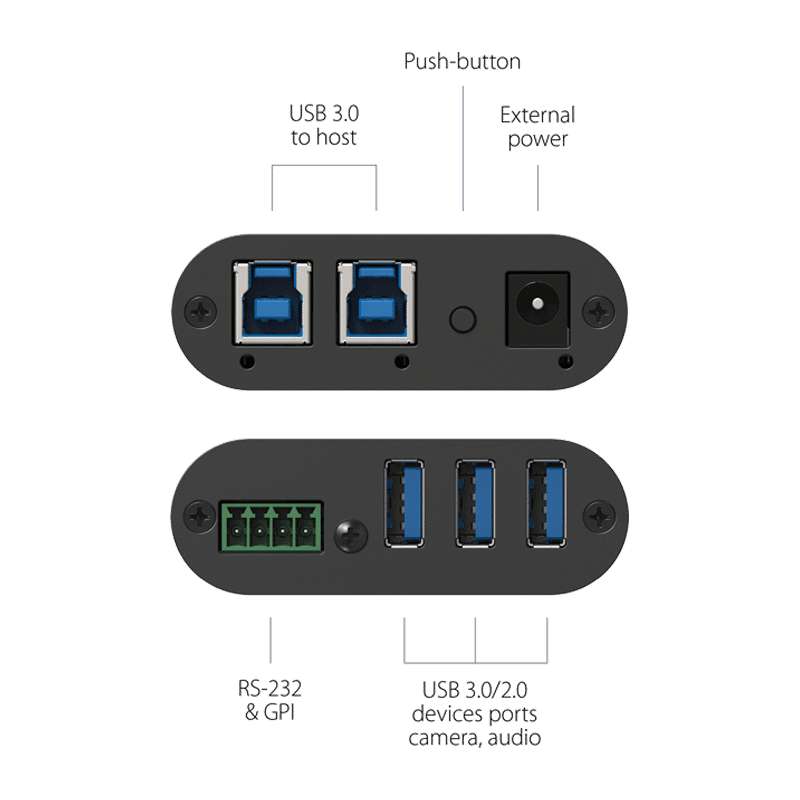 INOGENI TOGGLE USB 3.0 BYOM Switcher