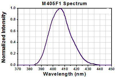 TH-M405F1 - 405 nm, 3.0 mW (Min) Fiber-Coupled LED, 500 mA, SMA