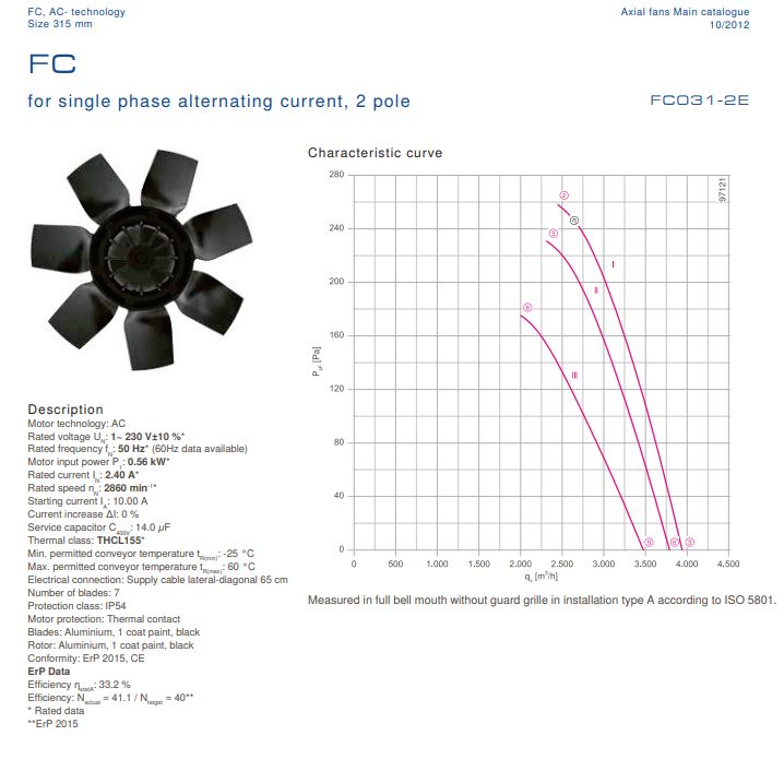 FC031.2EA.3F.1 ZIEHL-ABEGG Axial Fan 230V 0.56 kW 2.4A 2860 rpm
