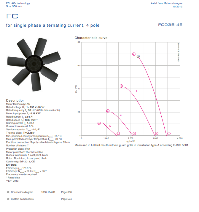FC035-4EA.2C.1 ZIEHL-ABEGG Axial Fan 230V 0.19 kW 0.84A 1330 rpm