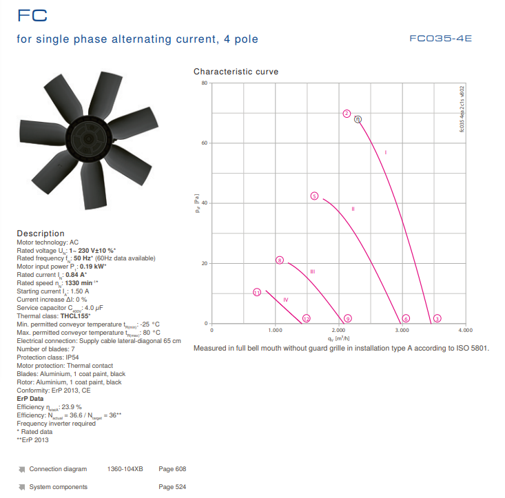 FC035-4ED.2C.3 ZIEHL-ABEGG Axial Fan 230V 0.19 kW 0.84A 1330 rpm