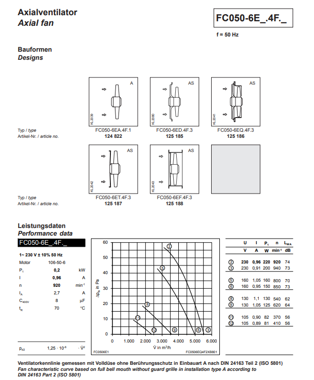 FC050-6ED.4F.3 ZIEHL-ABEGG Axial Fan 230V 0.2KW 0.96 A 920rpm