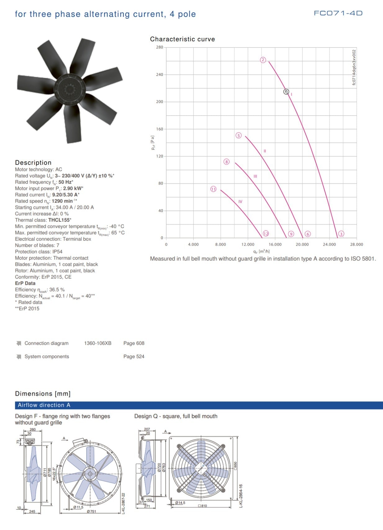 FC071-4DA.6N.A7 ZIEHL-ABEGG Axial Fan 3~230/400V 2.9 kW 9.20/5.30A 1290 rpm