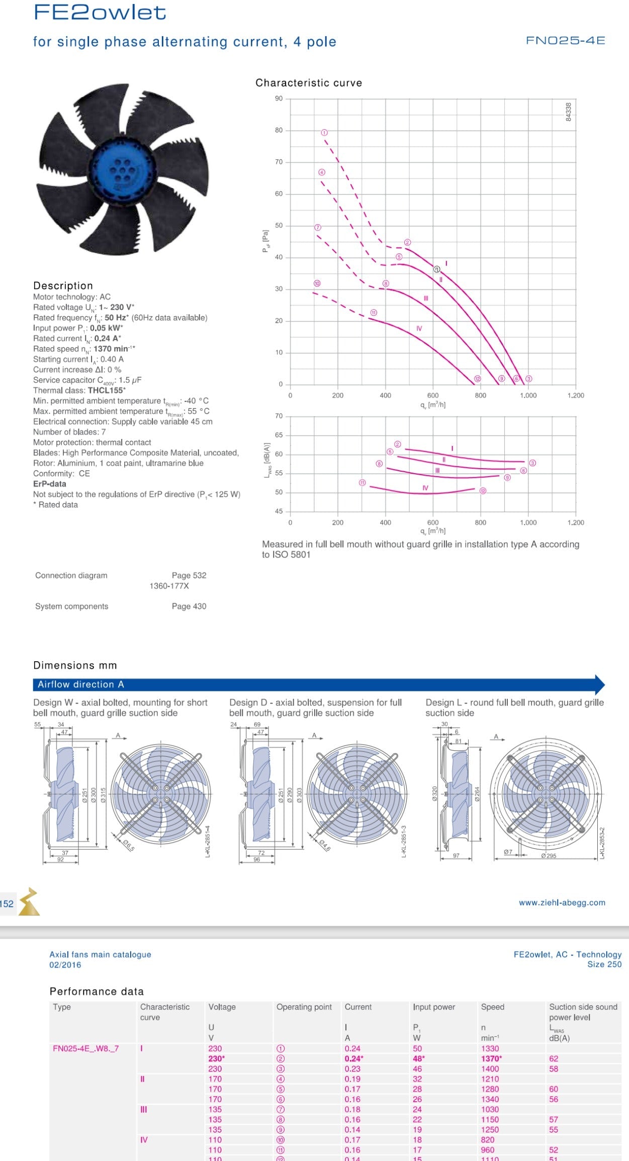 FN025-4EH.W8.V7 ZIEHL-ABEGG Axial Fan 0.05kW 230/V 0.24A 1370rpm
