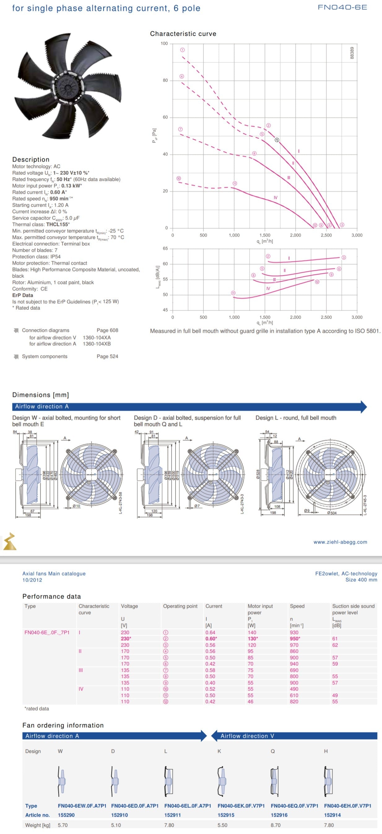 FN040-4EH.0F.V7P1 ZIEHL-ABEGG Axial Fan 0.13kW 230V 0.6A