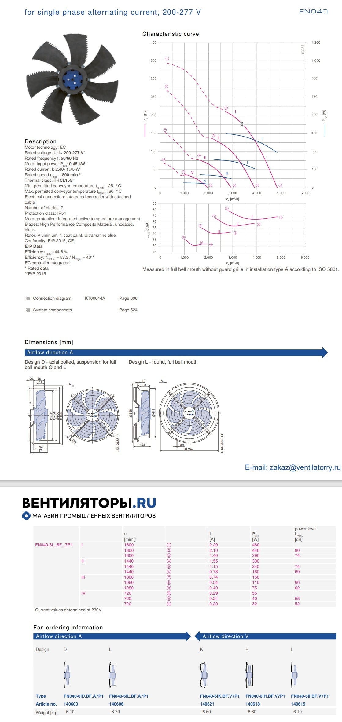 FN040-6II.BF.V7P1 ZIEHL-ABEGG Axial Fan 0.45kW 200-277V 2.4/1.75A 1800rpm