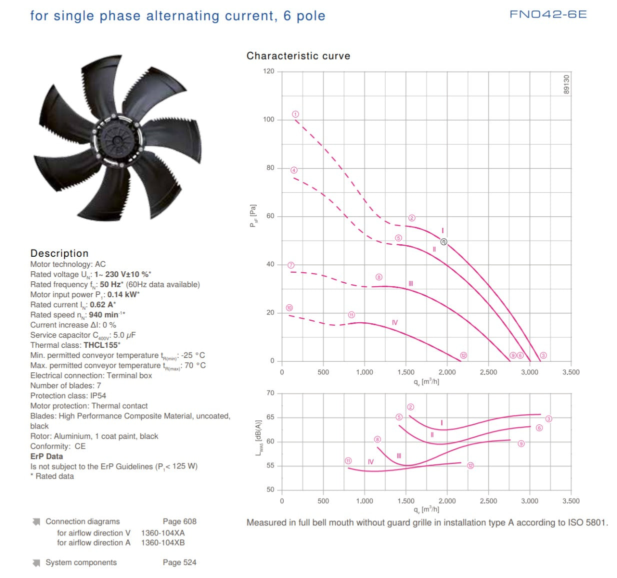 FN042-6ED.0F.A7P1 ZIEHL-ABEGG Axial Fan 0.14kW 230V 0.62A