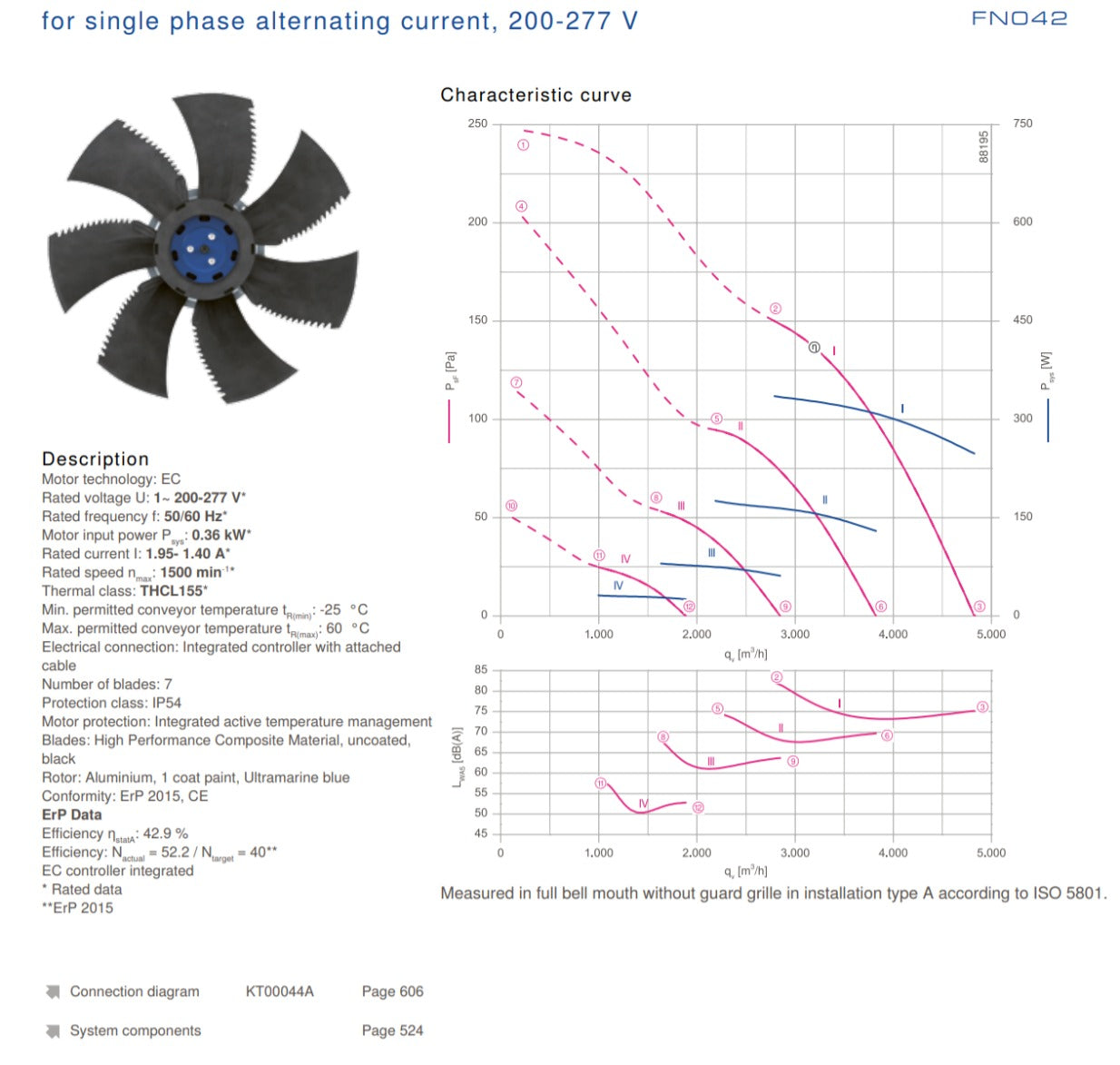 FN042-6II.BF.V7P1 ZIEHL-ABEGG Axial Fan 0.36kW 1.95/1.40A 1550rpm
