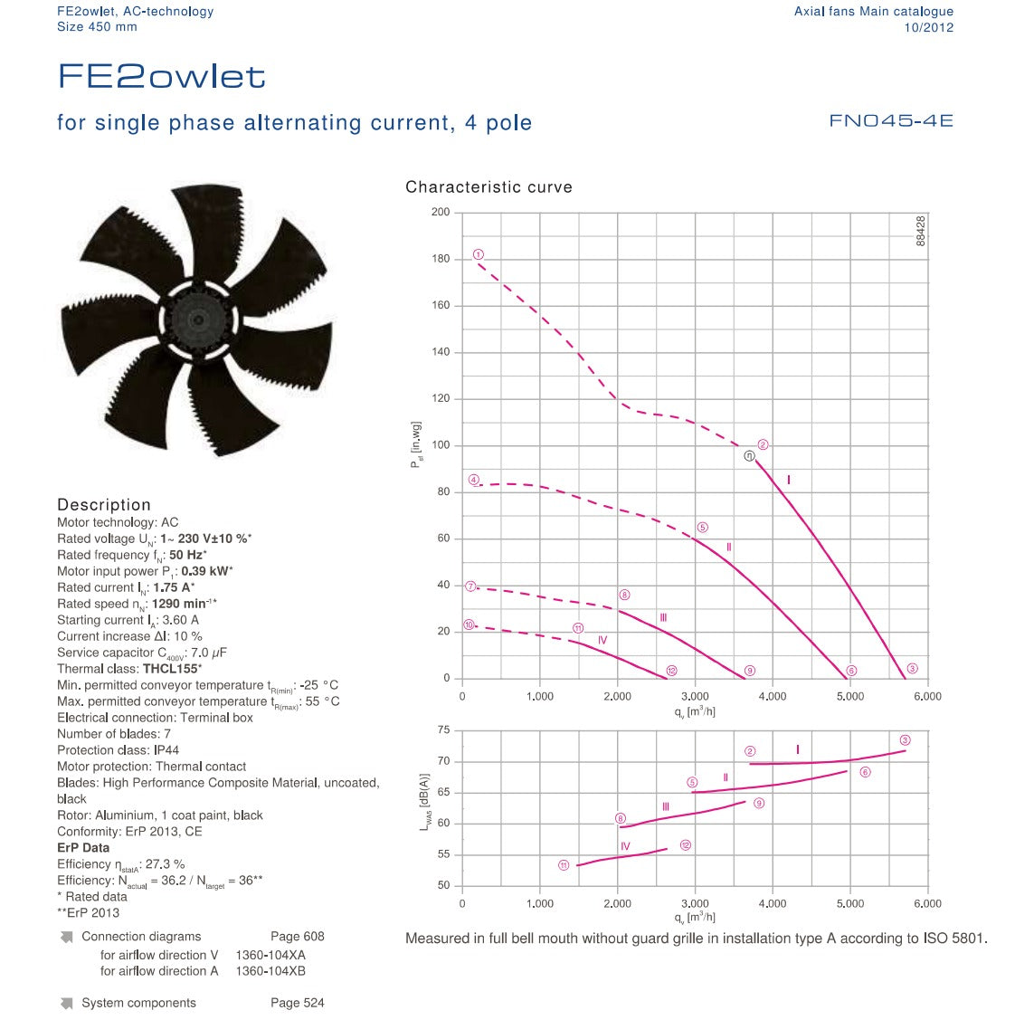 FN045-4ED.2F.A7P2 ZIEHL-ABEGG Axial Fan 230V 0.39kW 1.75A 1290rpm