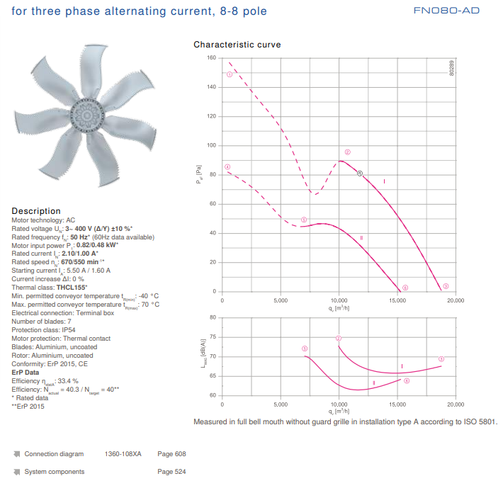 FN080-ADK.6N.V7P5 ZIEHL-ABEGG Axial Fan 0.82kW 2.1A 670rpm