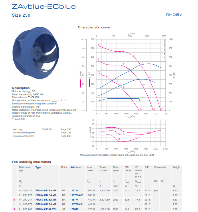 RH25V-6IK.BA.1R ZIEHL-ABEGG centrifugal fan 640W 1~200-277V 2.4/1.75A 2860-3250RPM