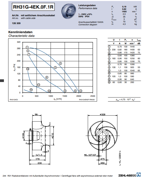 RH31G-4EK.2F.1R ZIEHL-ABEGG centrifugal fan 230V 50HZ