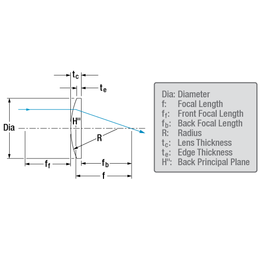 T-LA1353-AB - N-BK7 Plano-Convex Lens, Ø75 mm, f = 200 mm, AR Coating: 400 - 1100 nm