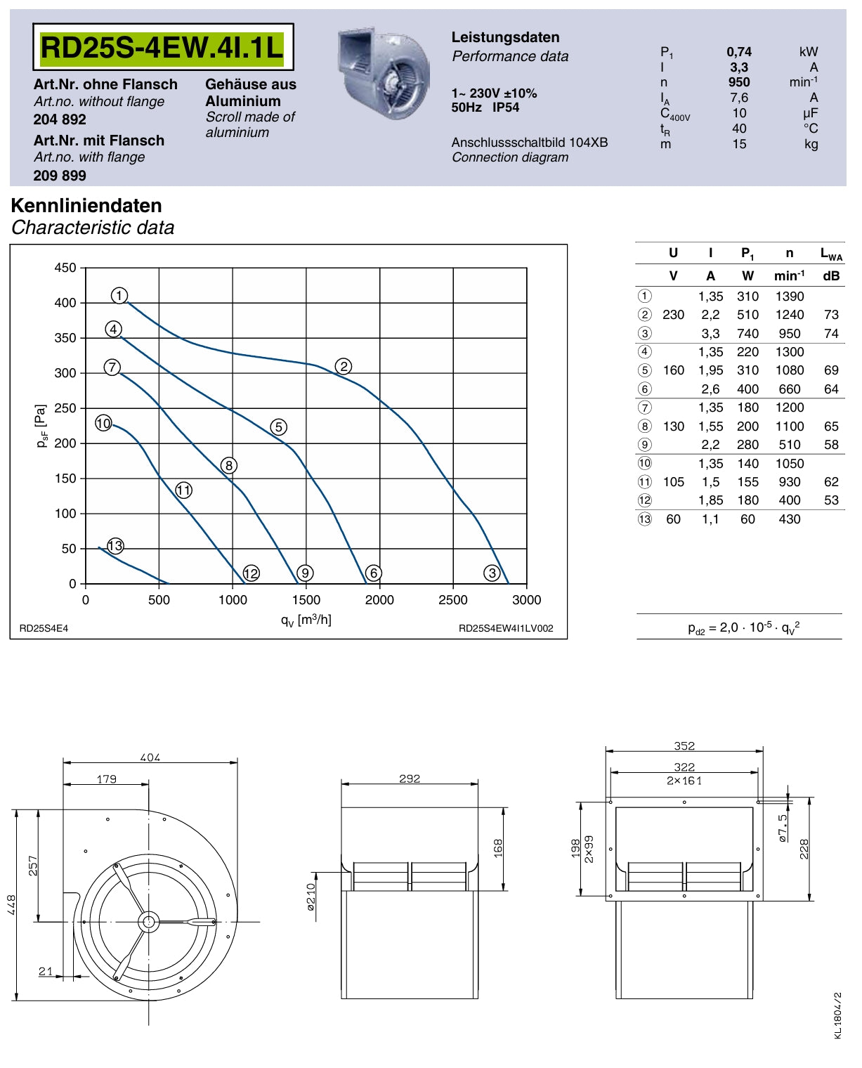 RD25S-4EW.4I.1L ZIEHL-ABEGG Centrifugal Fan