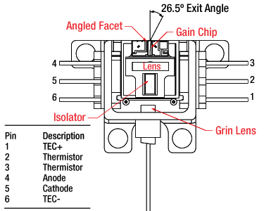 TH-SAF1550S2 - Mounted SAF Gain Chip, Half Butterfly Pkg, CWL = 1550 nm, SM Fiber