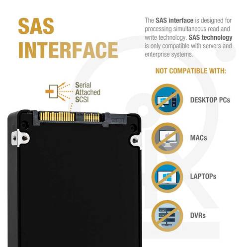 HPE PM6-R P26314-B21 KPM6XRUG15T3 15.36TB SAS 22.5Gb/s 3D TLC SIE 2.5in Solid State Drive