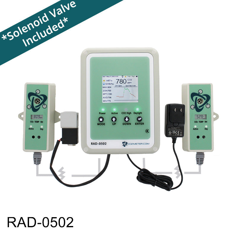 CO2 Controller for Grow Rooms