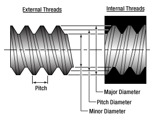 T-POLARIS-SM05RR - Stainless Steel SM05 (0.535"-40) Threaded Retaining Ring