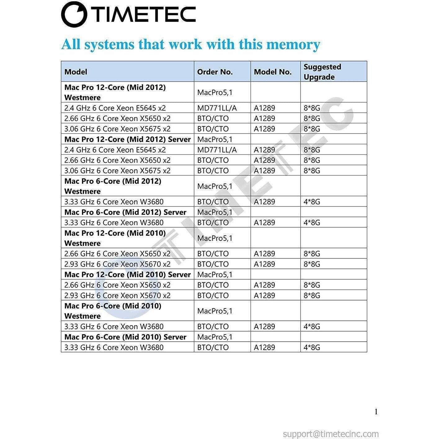Timetec Hynix IC 8GB DDR3L 1600MHz PC3-12800 Unbuffered ECC 1.35V CL11 2Rx8 Dual Rank 240 Pin UDIMM Server Memory Ram Module Upgrade (8GB)-FoxTI