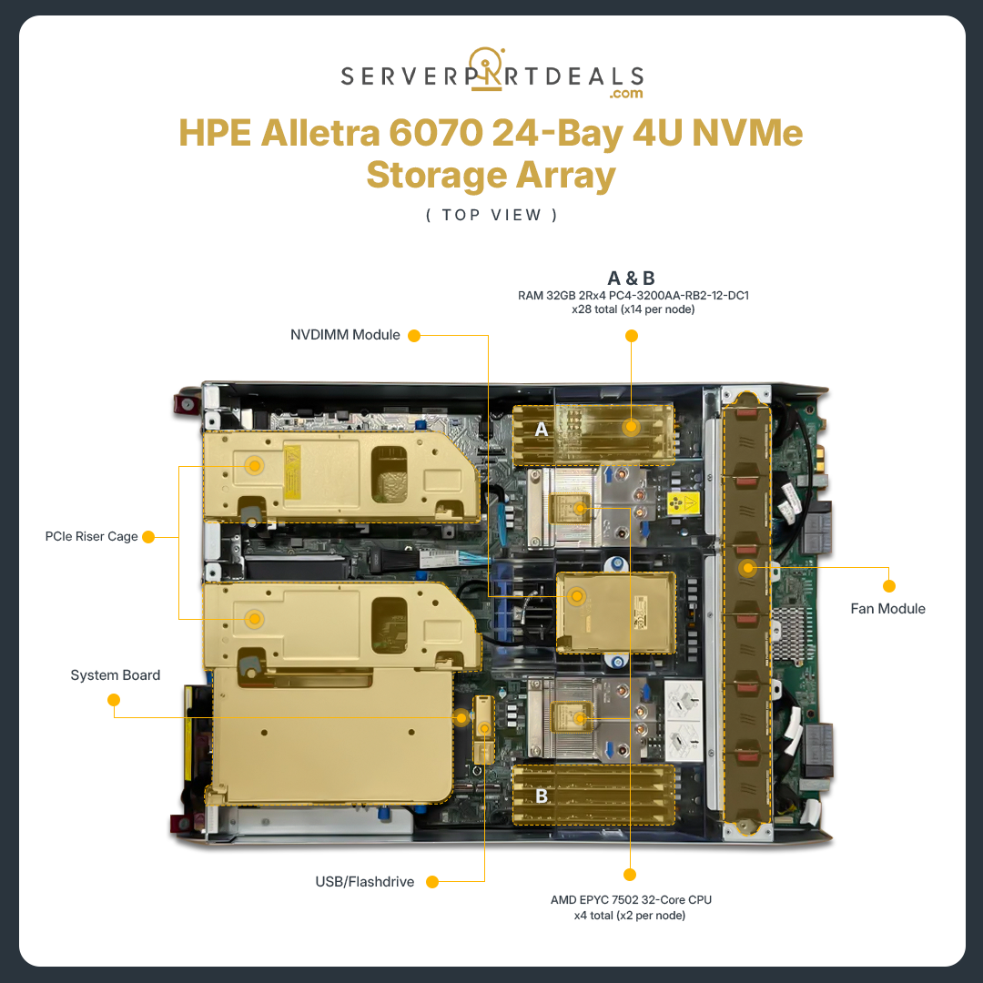 HPE Alletra 6070 All Flash Dual-Controller Base Array 4U 24-Bay With installed Gen 4 NVMe SSDs