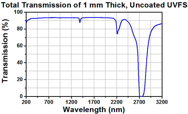 T-BW0601 - UVFS Brewster Window, 6.0 mm Minor Diameter, 1.0 mm Thick