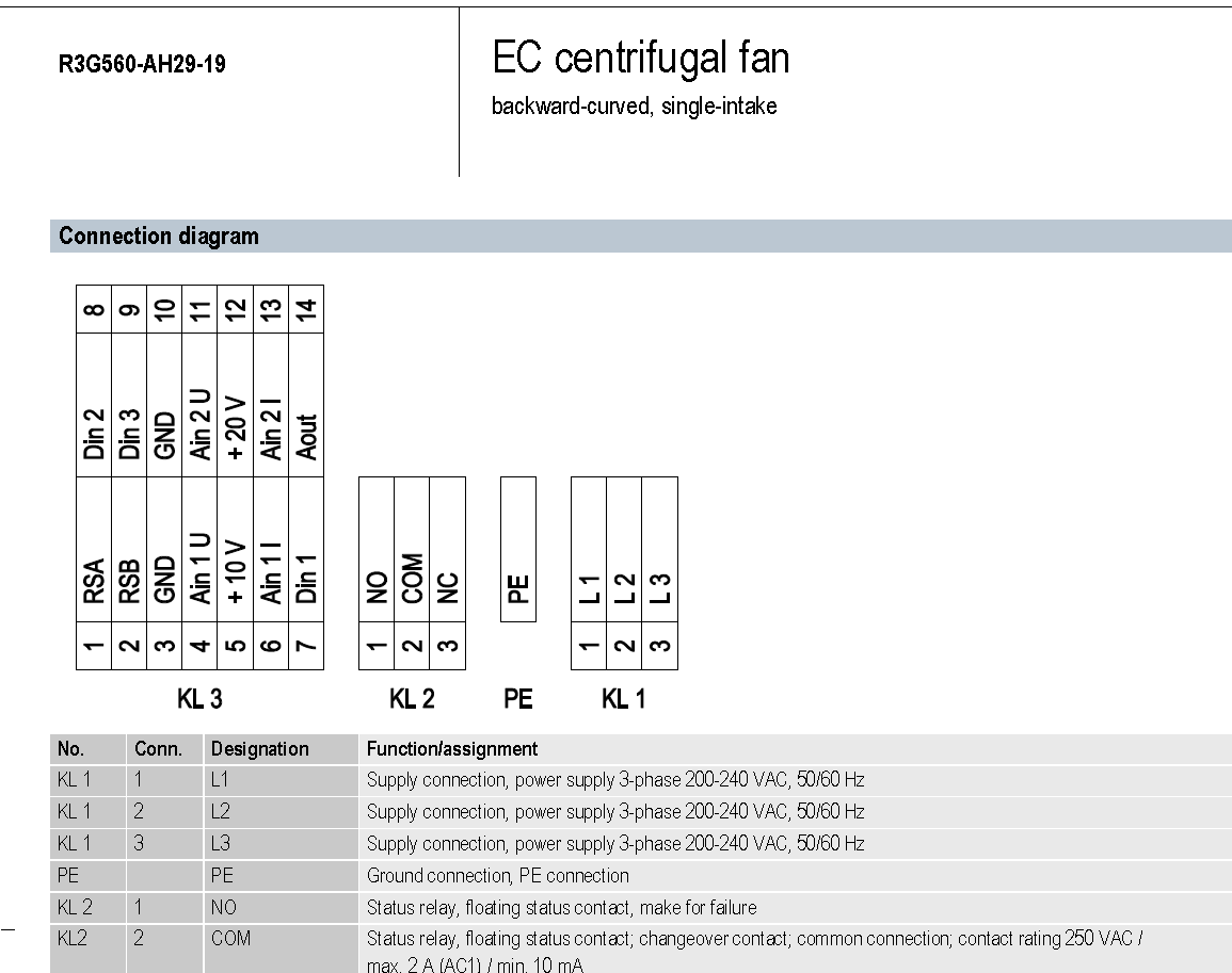 R3G560-AH29-19 ebm-papst centrifugal fan 3.0kW 200/240V 9.8A 1520rpm