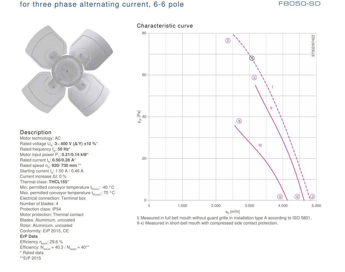 FB050-SDK.4C.V4L ZIEHL-ABEGG Axial Fan 3~400V 0.21/0.14kW 0.56/0.28A 920/730rpm