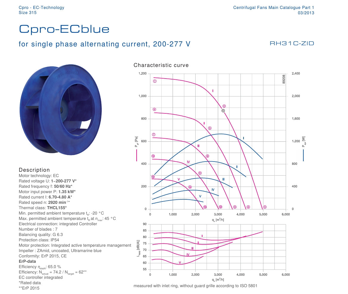 GR31C-ZID.DC.1R ZIEHL-ABEGG centrifugal fan 1~200-277V 1.35KW 6.5/5.0A 3000rpm