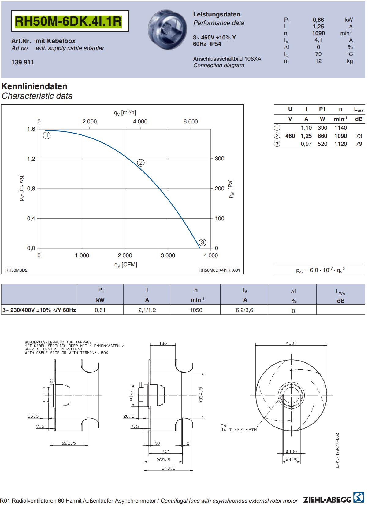 RH50M-6DK.4I.1R ZIEHL-ABEGG Industrial centrifugal fan 3-230/460V | 0.66/0.45KW