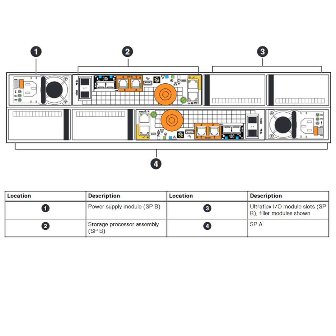 Dell EMC Unity 500 Hybrid