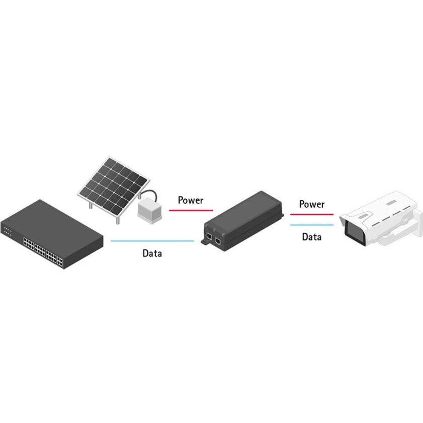 AXIS 30 W Midspan AC/DC
