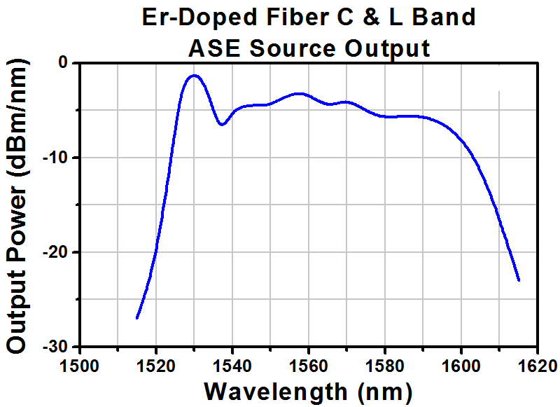 T-ER30-4-125 - Erbium Doped Fiber, 30 dB/m @ 1530 nm, 0.2 NA, Standard, Unit Pricing Per Meter