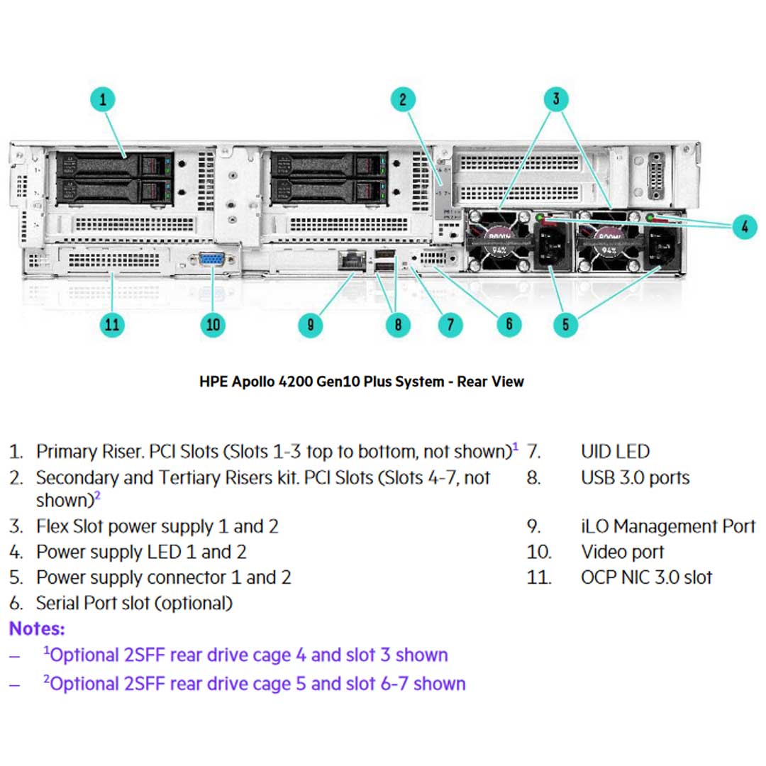 HPE Apollo 4200 Gen10 Plus 2Lff Sas/Sata Lp Secondary Drive Cage 5 And Pcie Tertiary Riser Kit | P44984-B21