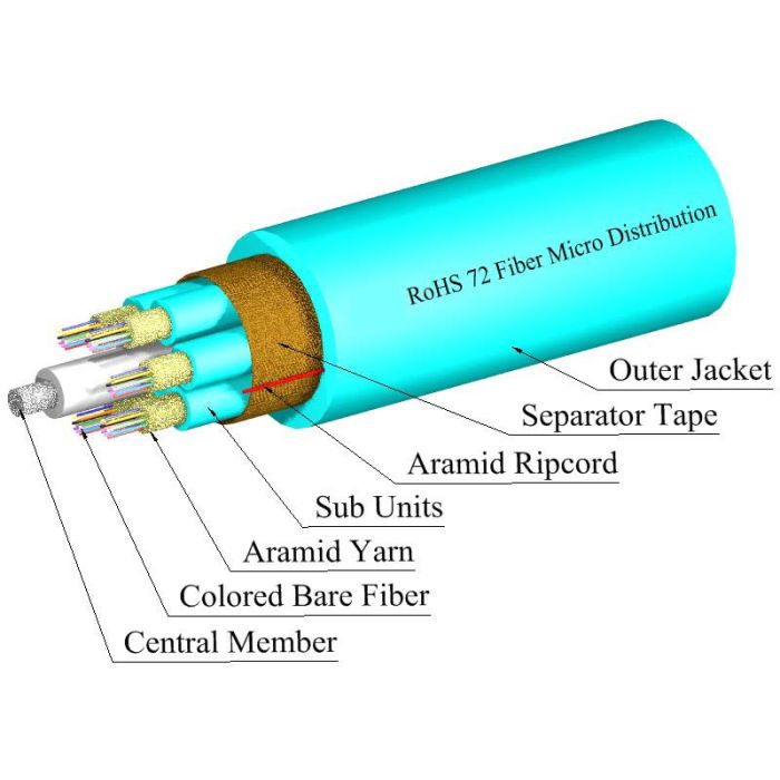 TLC 72 Fiber MM 50um OM3 Micro Distribution Fiber Optic Cable w/Aqua Sub Units Plenum Aqua (per meter)